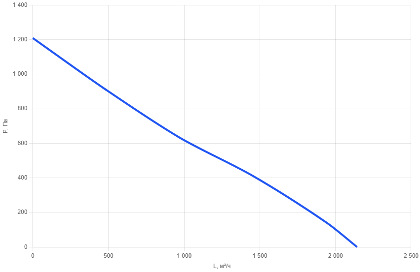 Приточная установка AIMAIR SI 315-E11/EC-PU4-LI-4