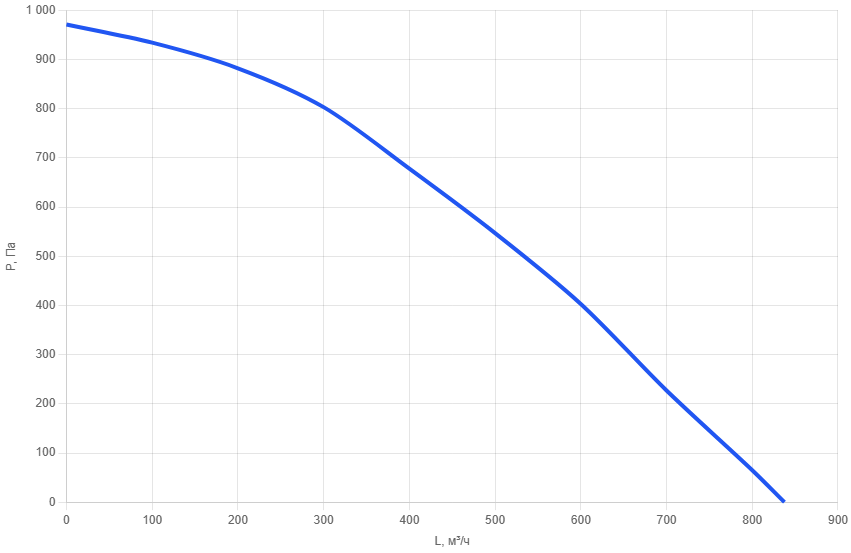 Приточная установка AIMAIR SI 40x20-W3/EC-PU4-5
