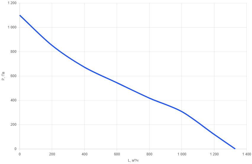 Приточная установка AIMAIR SI 50x25-W3/EC-PU4-5