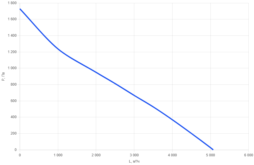 Приточная установка AIMAIR SI 60C-W3/EC-PU4-4