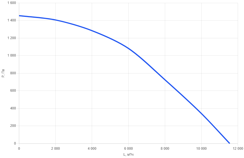 Приточная установка AIMAIR SI 90C-W3/EC-PU4-4