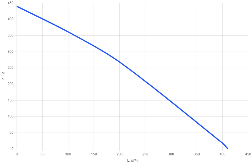 Приточно-вытяжная установка AIMAIR JUI 160-AC-2