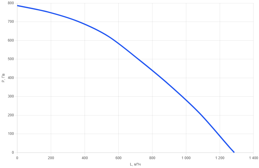 Приточно-вытяжная установка AIMAIR ONE 1000V-W3/EC-PU4-5