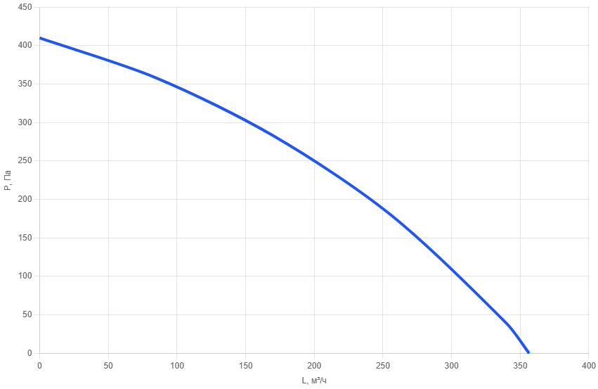 Приточно-вытяжная установка AIMAIR ONE 100V-E0.4/EC-PU4-5