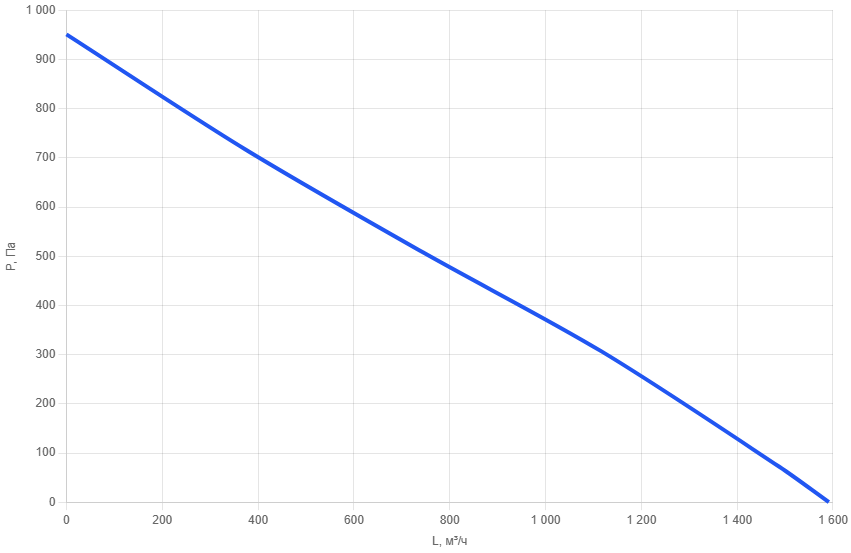 Приточно-вытяжная установка AIMAIR ONE 1200V-POOL-W3/EC-PU4-4
