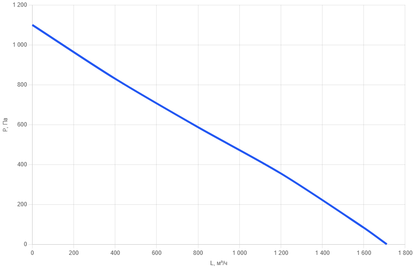 Приточно-вытяжная установка AIMAIR ONE 1600C-E11/EC-PU4-5