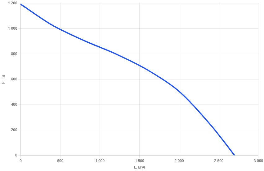 Приточно-вытяжная установка AIMAIR ONE 2200V-E14/EC-PU4-4
