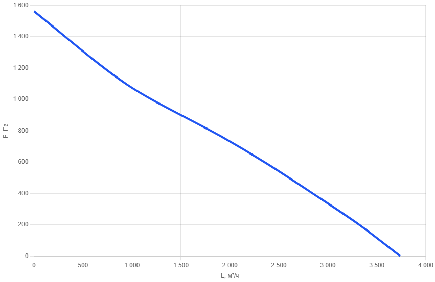 Приточно-вытяжная установка AIMAIR ONE 3000V-E17/EC-PU4-4