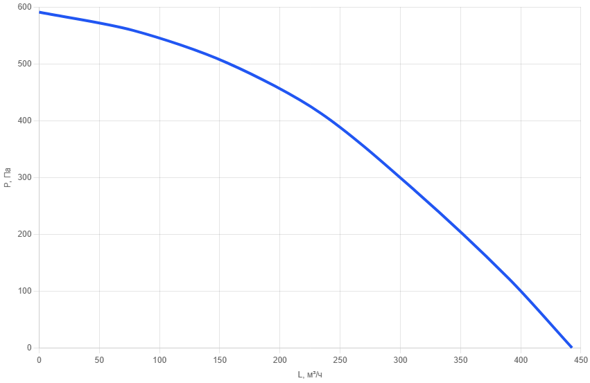 Приточно-вытяжная установка AIMAIR ONE 300V-E1.5/EC-PU4-4