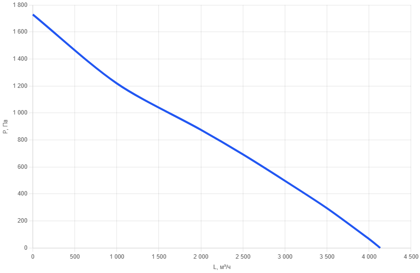 Приточно-вытяжная установка AIMAIR ONE 3500-E21/EC-PU4-5