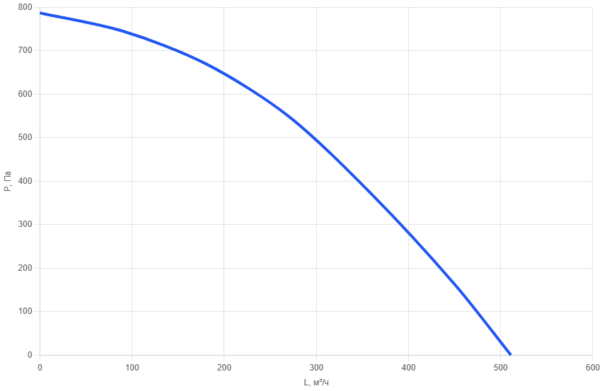 Приточно-вытяжная установка AIMAIR ONE 400C-E2.3/EC-PU4-6