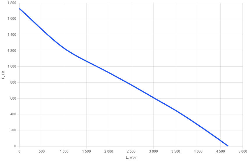 Приточно-вытяжная установка AIMAIR ONE 4500V-E27/EC-PU4-5