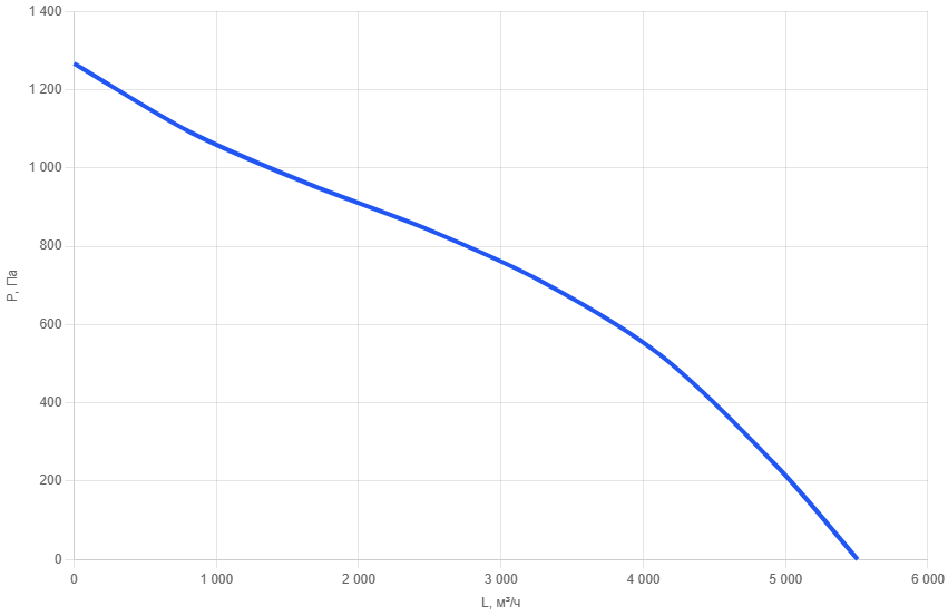 Приточно-вытяжная установка AIMAIR ONE 5000V-E30/EC-PU4-5