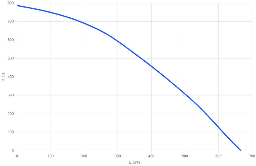 Приточно-вытяжная установка AIMAIR ONE 500C-E2.6/EC-PU4-6