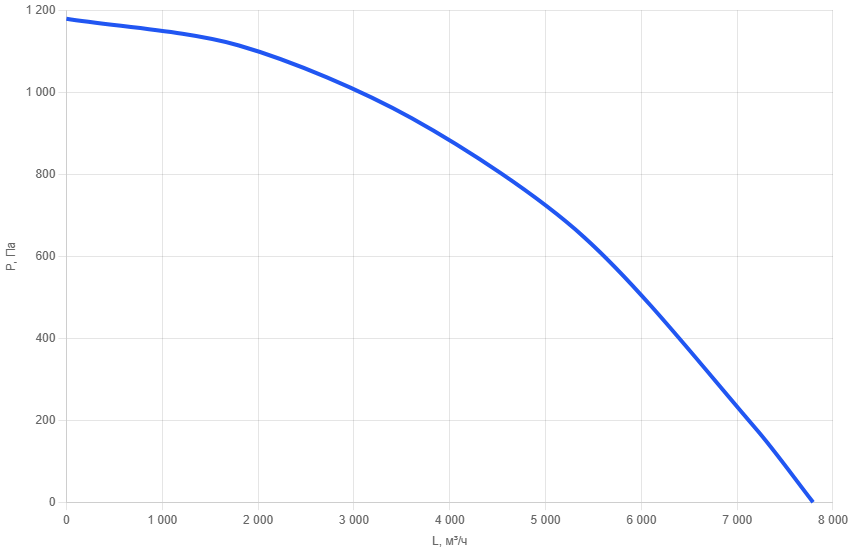 Приточно-вытяжная установка AIMAIR ONE 6000V-W2/EC1-PU4-5