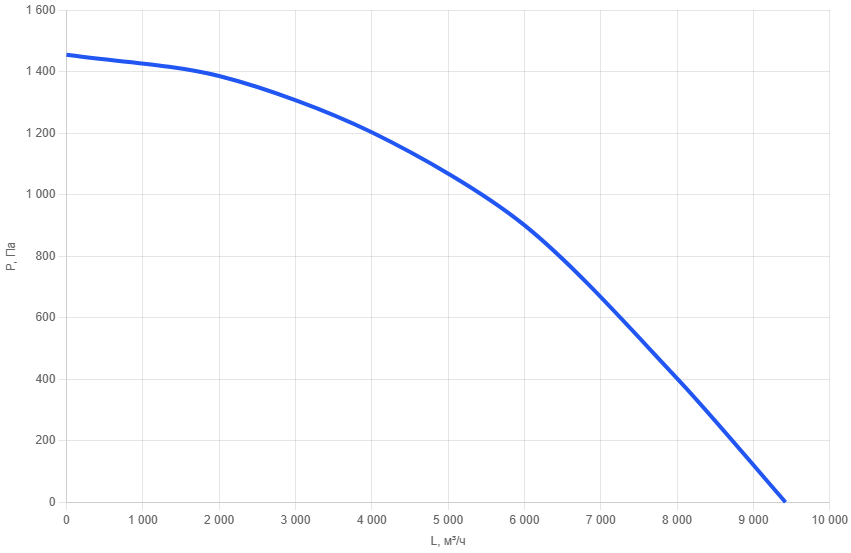 Приточно-вытяжная установка AIMAIR ONE 8000V-E53/EC-PU4-5