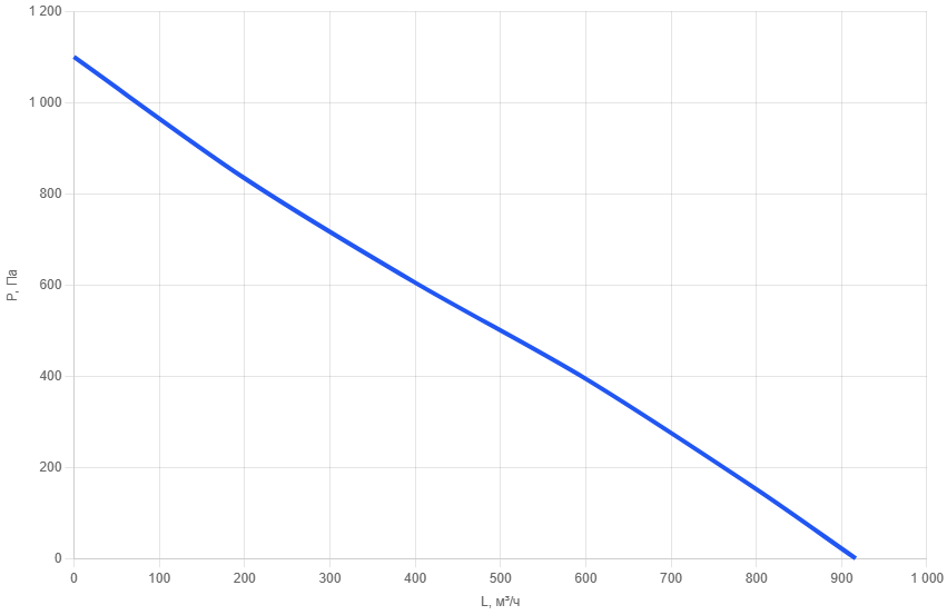 Приточно-вытяжная установка AIMAIR ONE 800C-W2/EC-PU4-6