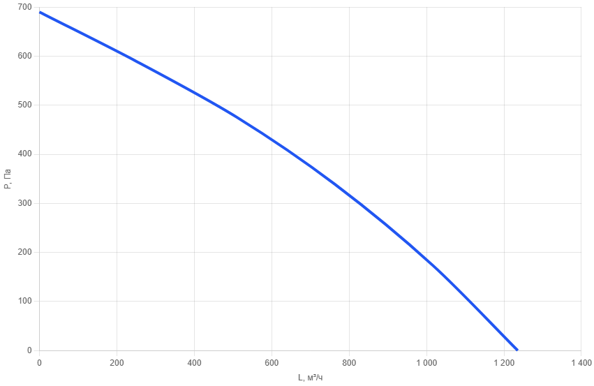 Приточно-вытяжная установка AIMAIR QI 315-M/AC1-5