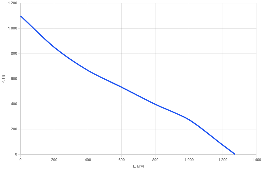 Приточно-вытяжная установка AIMAIR SAN 1000C-W2/EC-PU4-3