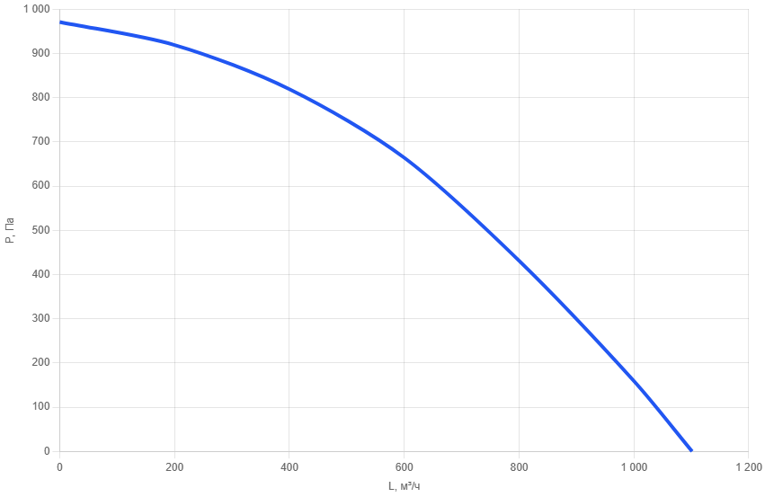 Приточно-вытяжная установка AIMAIR SAN 1000-E1.8/EC-PU4-5