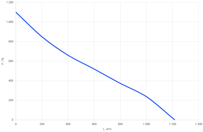 Приточно-вытяжная установка AIMAIR SAN 1000V-W2/EC-PU4-4