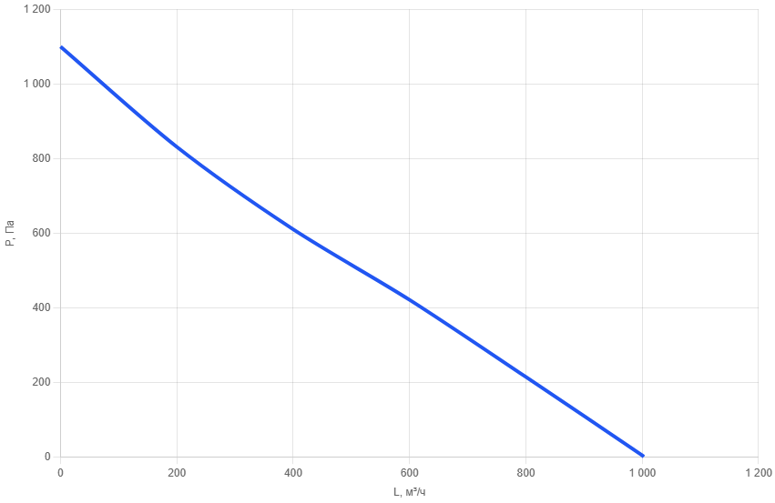Приточно-вытяжная установка AIMAIR SAN 1000-W3/EC-PU4-5