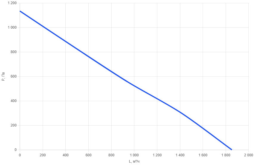 Приточно-вытяжная установка AIMAIR SAN 1300V-W2/EC1-PU4-4