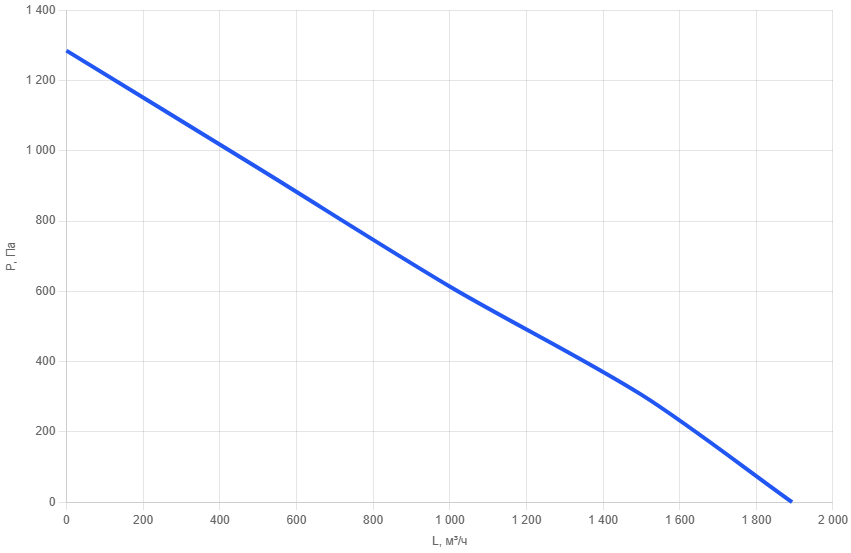 Приточно-вытяжная установка AIMAIR SAN 1600-W2/EC-PU4-5