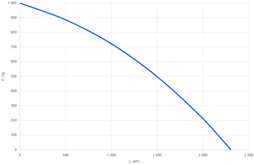 Приточно-вытяжная установка AIMAIR SAN 1700C-E3.8/EC-PU4-3