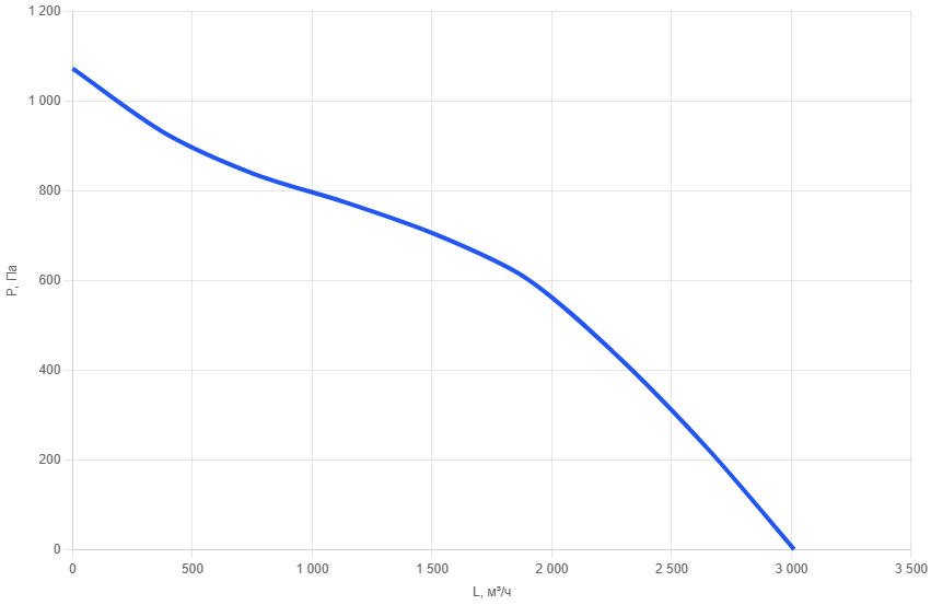 Приточно-вытяжная установка AIMAIR SAN 2500C-E4.5/EC-PU4-5