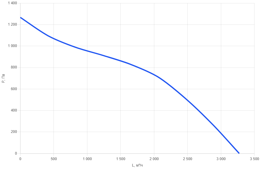 Приточно-вытяжная установка AIMAIR SAN 2700V-E5.6/EC-PU4-4