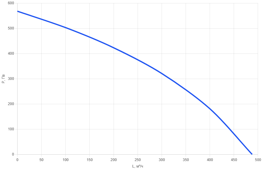 Приточно-вытяжная установка AIMAIR SAN 300-E0.4/EC-PU4-5