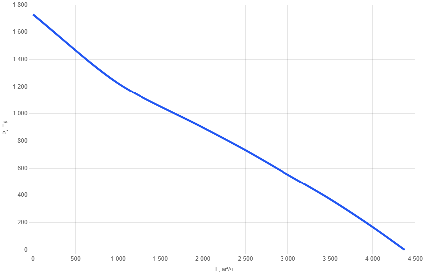 Приточно-вытяжная установка AIMAIR SAN 3600C-W2/EC1-PU4-5