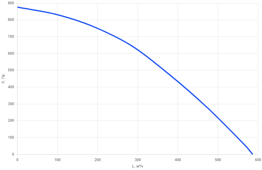 Приточно-вытяжная установка AIMAIR SAN 400C-E0.8/EC-PU4-3
