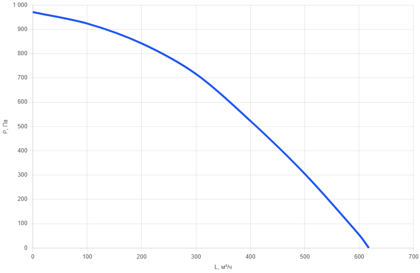 Приточно-вытяжная установка AIMAIR SAN 500-E1.5/EC-PU4-5