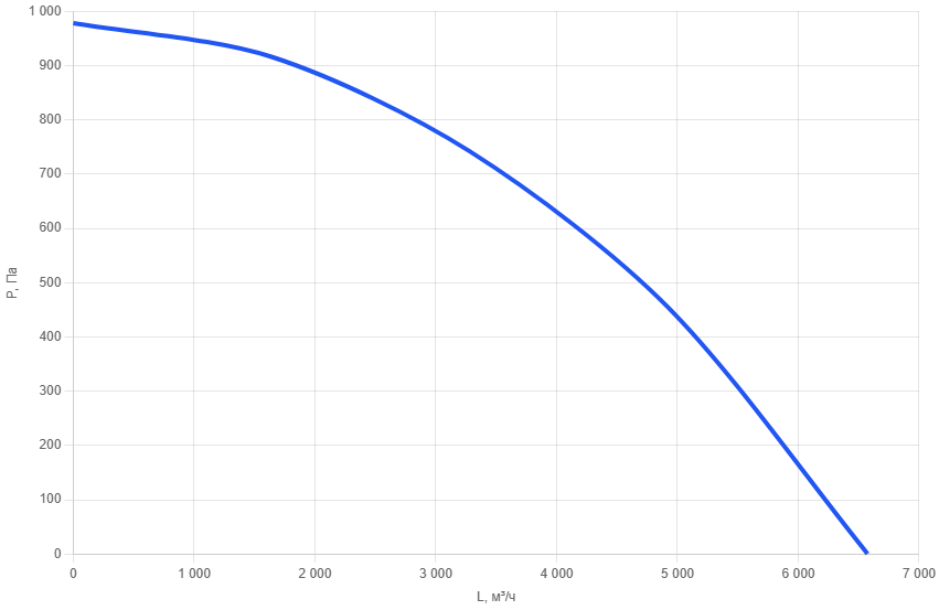 Приточно-вытяжная установка AIMAIR SAN 5500V-E13.5/EC-PU4-4
