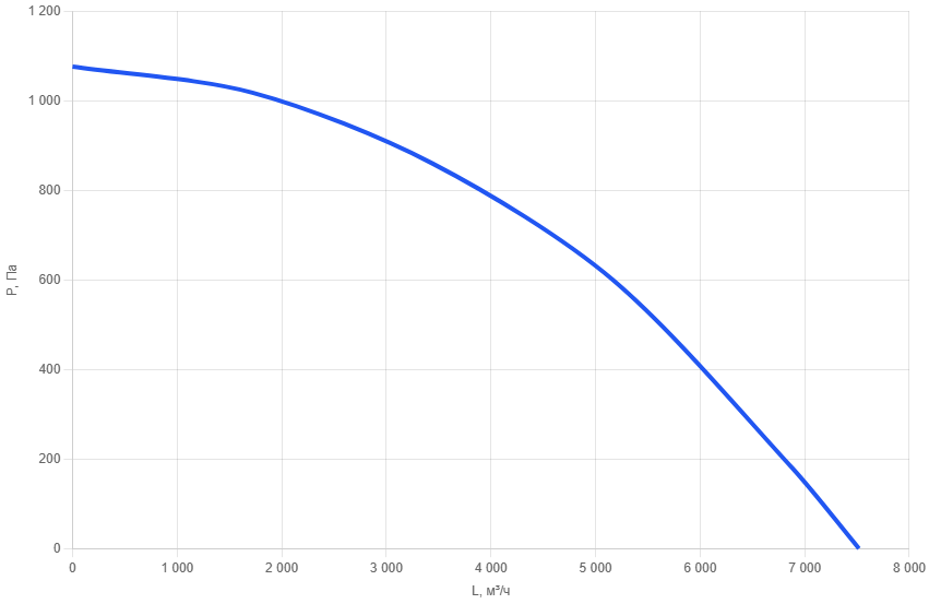 Приточно-вытяжная установка AIMAIR SAN 6000C-W2/EC1-PU4-5