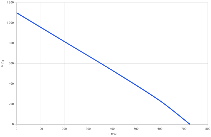 Приточно-вытяжная установка AIMAIR SAN 600C-E1.9/EC-PU4-3