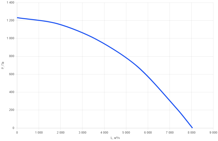 Приточно-вытяжная установка AIMAIR SAN 6800V-E21/EC-PU4-4