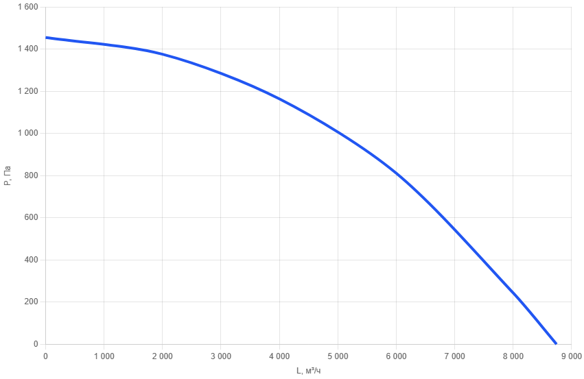 Приточно-вытяжная установка AIMAIR SAN 7400V-E/24EC-PU4-4