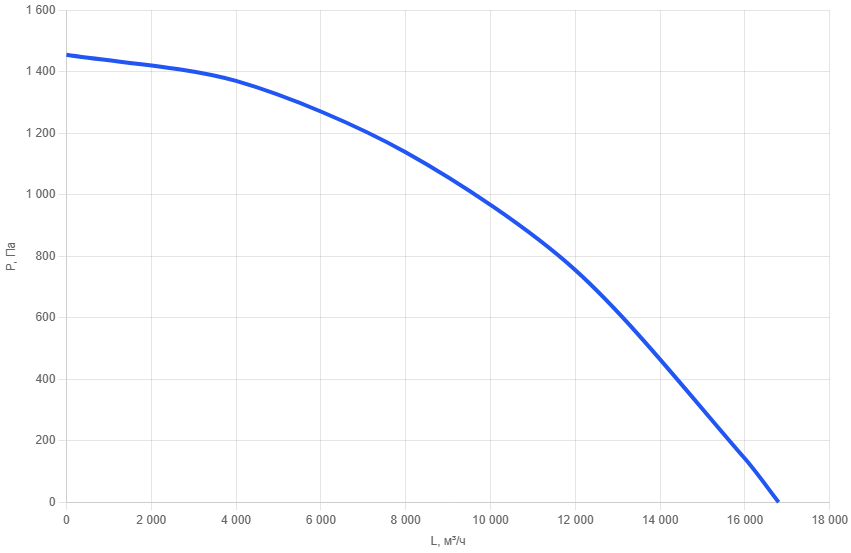 Приточно-вытяжная установка AIMAIR SAN PRO 1-W2/EC1-PU4-3