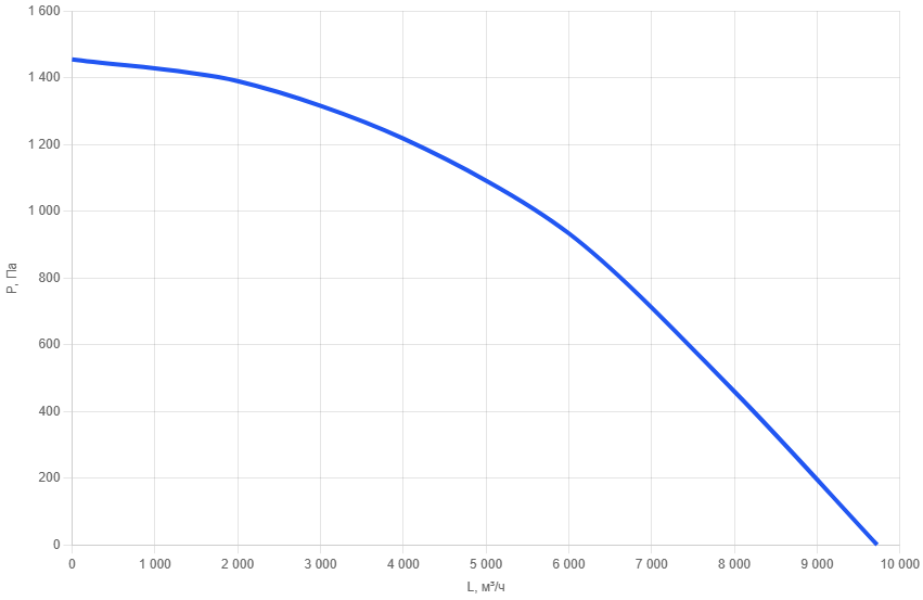 Приточно-вытяжная установка AIMAIR SAN PRO 1-W2/EC-PU4-3