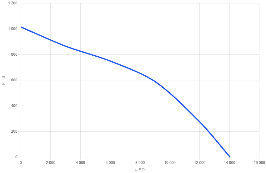 Приточно-вытяжная установка AIMAIR SAN PRO 2-W2/EC-PU4-3