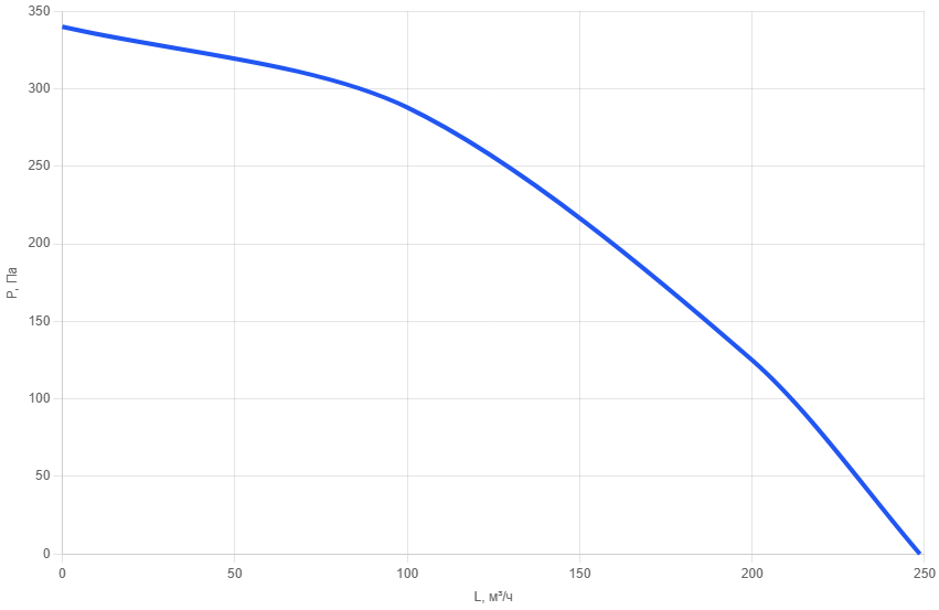 Приточно-вытяжная установка AIMAIR SHI 125-M/AC-4
