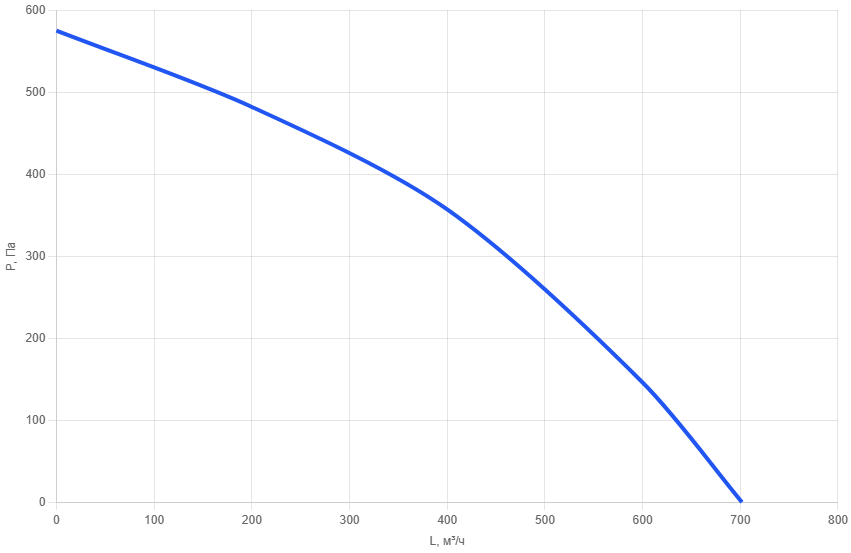 Приточно-вытяжная установка AIMAIR SHI 200V-M/AC-5