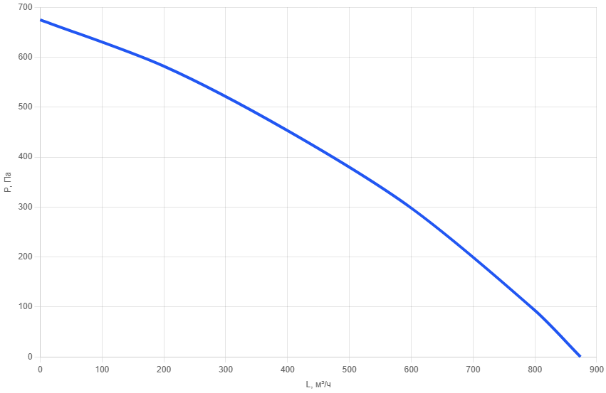 Приточно-вытяжная установка AIMAIR SHI 250-M/AC-4