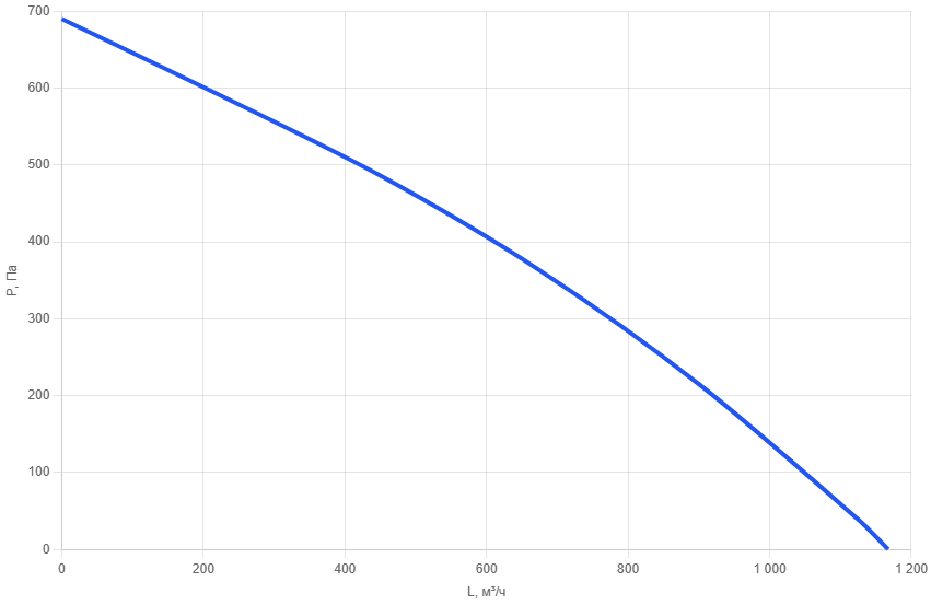 Приточно-вытяжная установка AIMAIR SHI 315V-M/AC-5