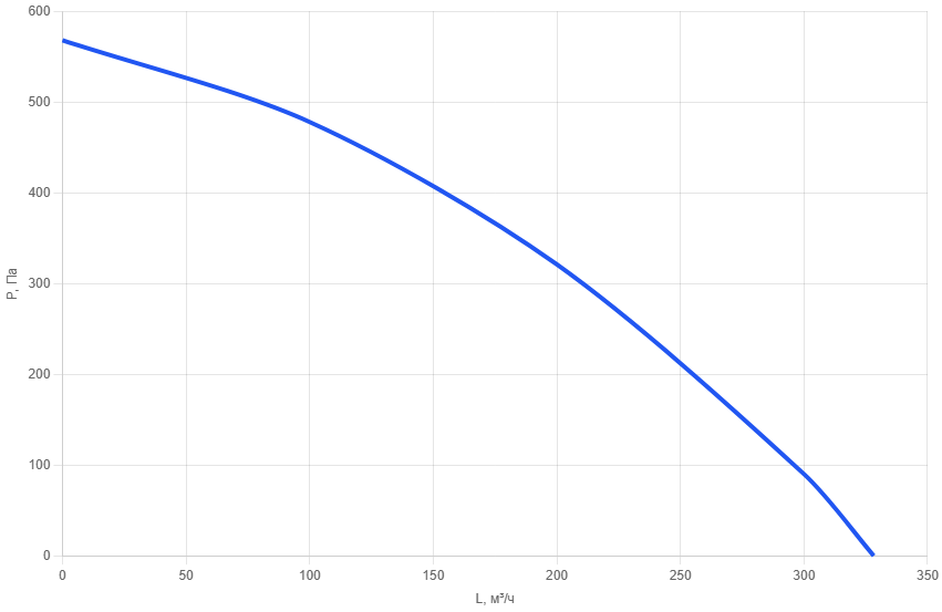 Приточно-вытяжная установка AIMAIR WU 125V-E0.8/EC-PU4-5