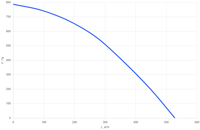 Приточно-вытяжная установка AIMAIR WU 160-E1.5/EC-PU4-6
