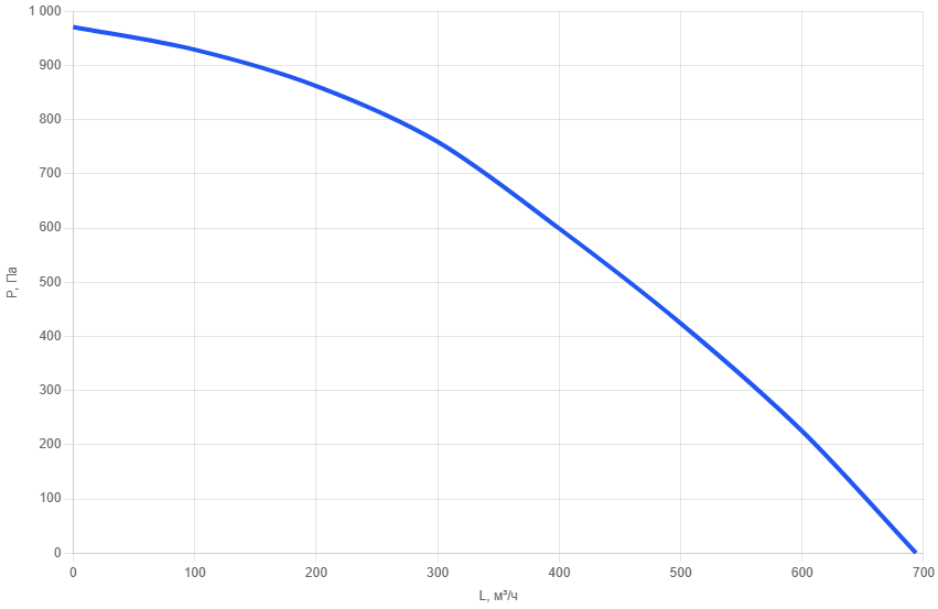 Приточно-вытяжная установка AIMAIR WU 200-E2.3/EC-PU4-5